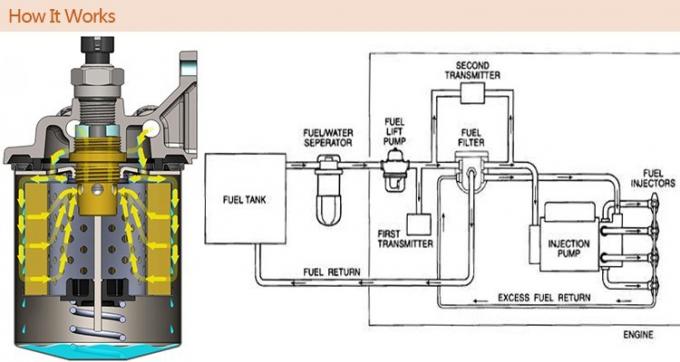 1132401320 filtro del aire de entrada del coche de la fibra de poli&eacute;ster de los filtros de combustible del cami&oacute;n AF25372 0